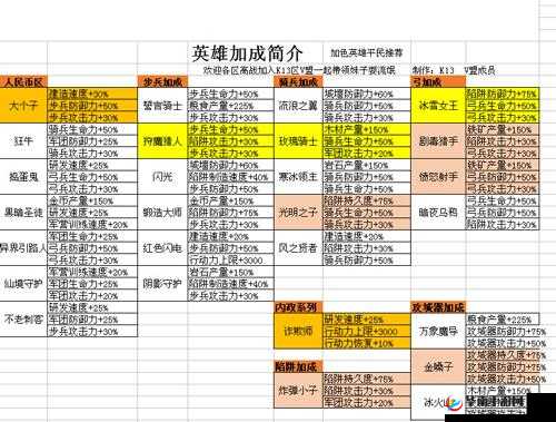 王国纪元英雄培养攻略：哪些英雄实力强？值得培养的英雄分析
