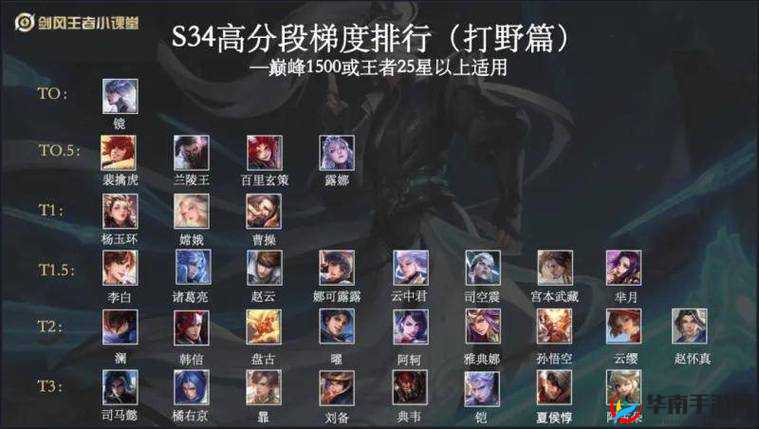 王者荣耀打野单排：单排时该如何选择打野角色