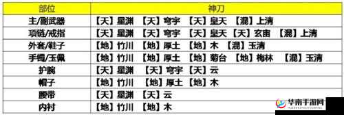 天涯明月刀手游：琅纹进阶秘籍，装备强化全攻略