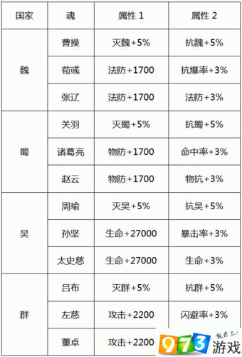 少年三国志 2 中吴国应选择何种兵符才能称雄天下