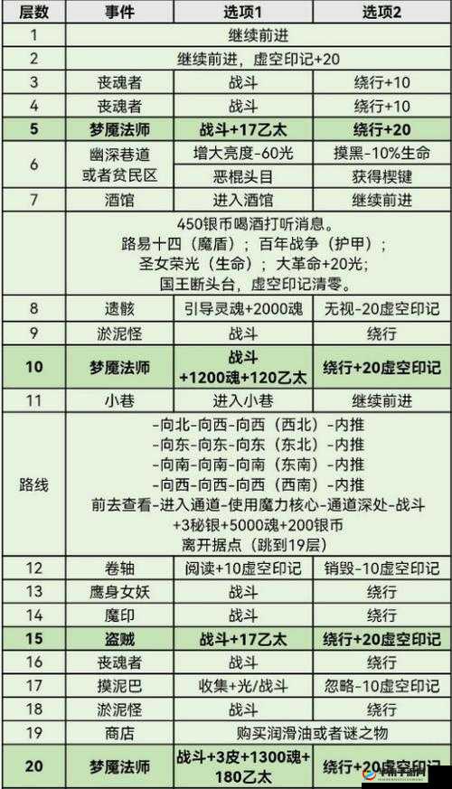 地下城堡3速升秘籍：高效练级策略揭秘