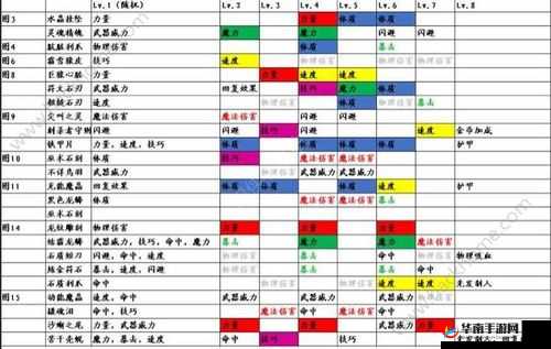 地下城堡2：先发制人策略，哪职业领域能夺胜？
