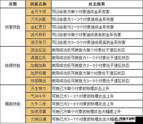 问道金系怎么加点？金系加点全攻略
