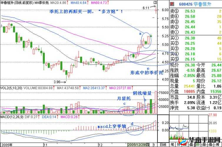 一阴吞两阳之走势解析