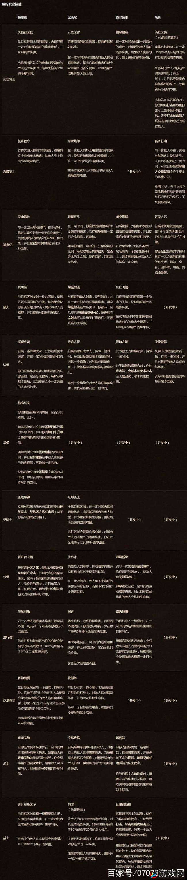 魔兽世界9.0战士盟约技能介绍：战士盟约技能详解