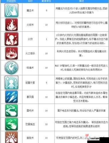 仙境传说 ro 手游巫师挂机路线及技能点加法攻略