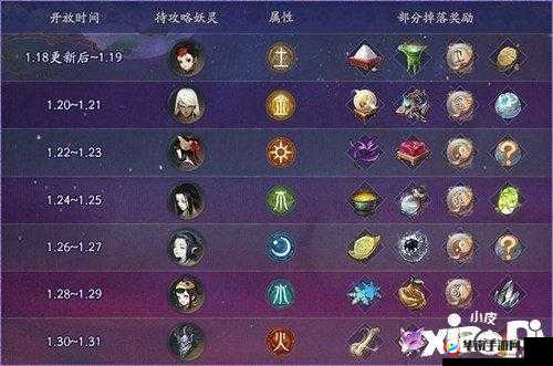 神都夜行录：游戏内时辰查询指南——轻松掌握时间节点