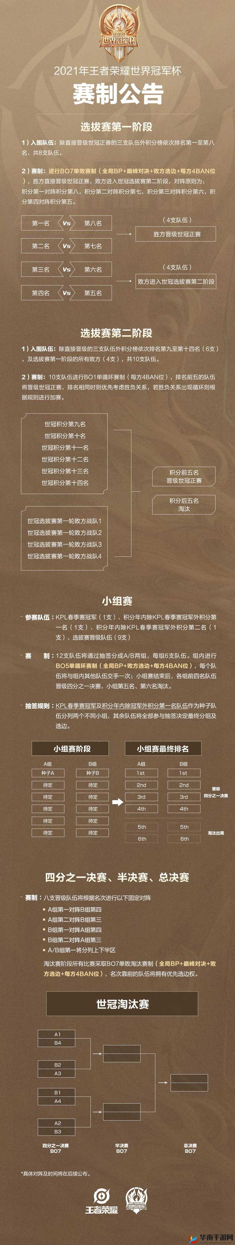 王者荣耀冠军杯知识问答——第4题解析及冠军杯知多少答案大全揭秘