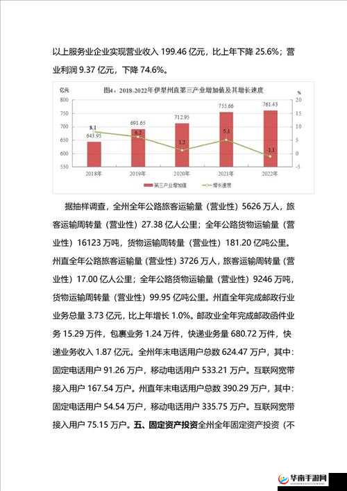 伊犁园 2022 人口数据情况