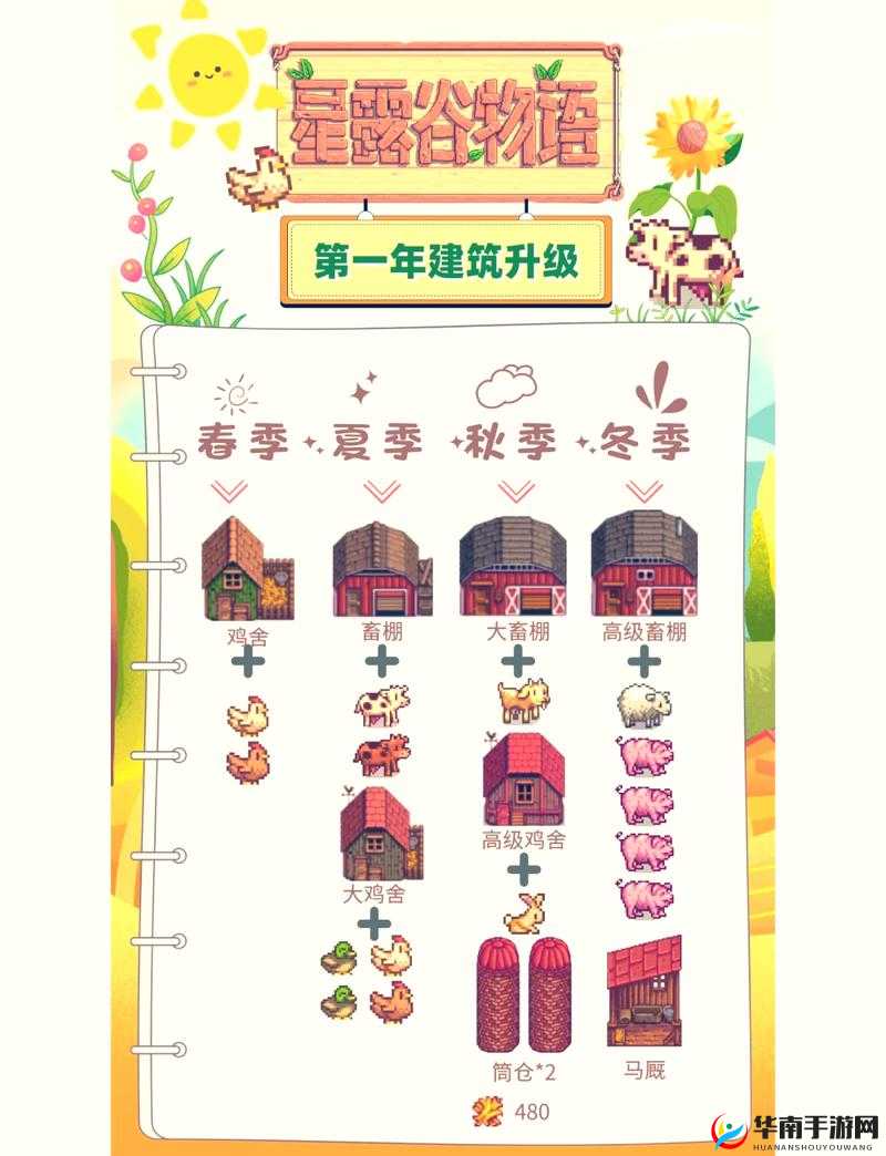 星露谷新手致富秘籍：从零开始的金币攻略