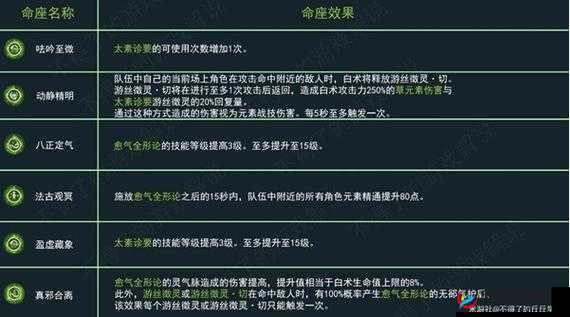 原神白术技能天赋深度解析：全面解读白术的强大之处