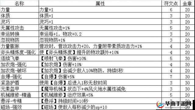 仙境传说 RO 安全鞋的制作全流程与详细方法解析