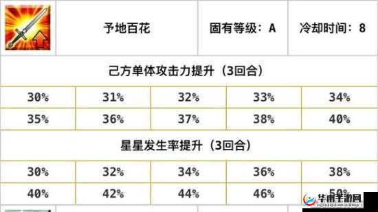 FGO 英灵等级提升攻略：快速强化英灵的实用指南