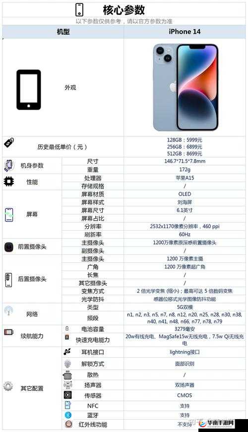 iPhone14 欧美日韩版本有什么不同-详细解析