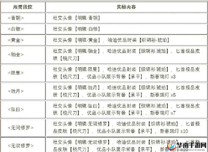 永劫无间破阵赛季结算，独家爆料奖励详情揭秘