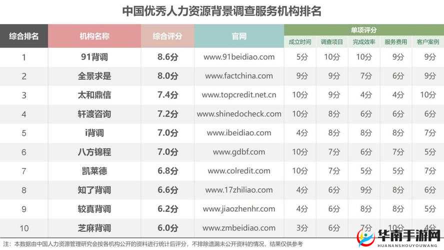 久产久人力：高效与普通人力：低效的鲜明对比