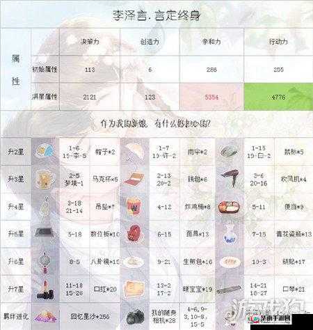 关于恋与制作人李泽言品味卡片升级材料及羁绊进化升星全攻略