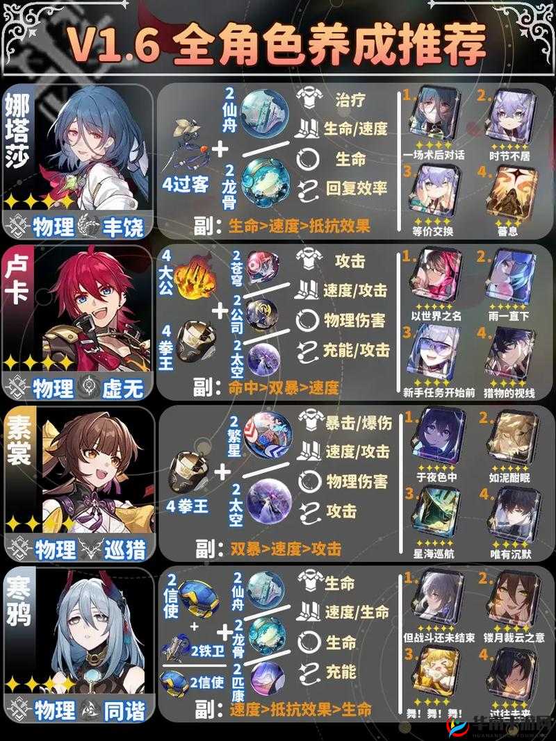 崩坏星穹铁道白露遗器光锥完美搭配推荐指南