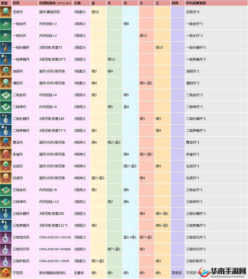 创造与魔法：个人精炼炉燃料种类详解及使用方法指南