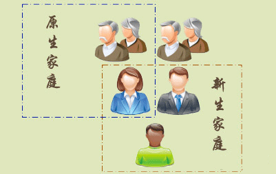 三口齐进：家庭关系的和谐之道