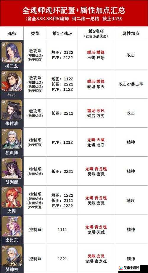斗罗大陆魂师对决：环蝶后魂环深度剖析