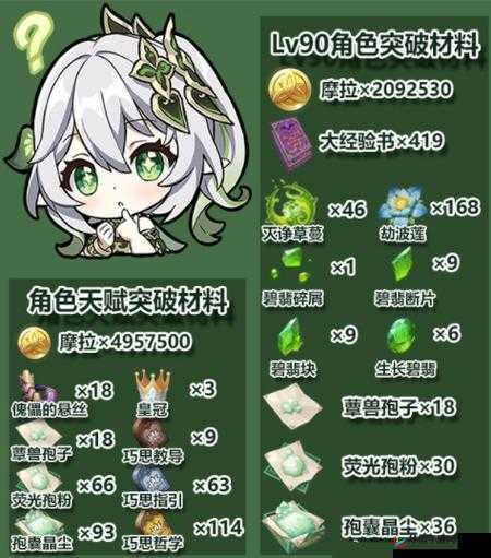 原神：纳西妲突破材料详解与悬丝挑战位置之旅