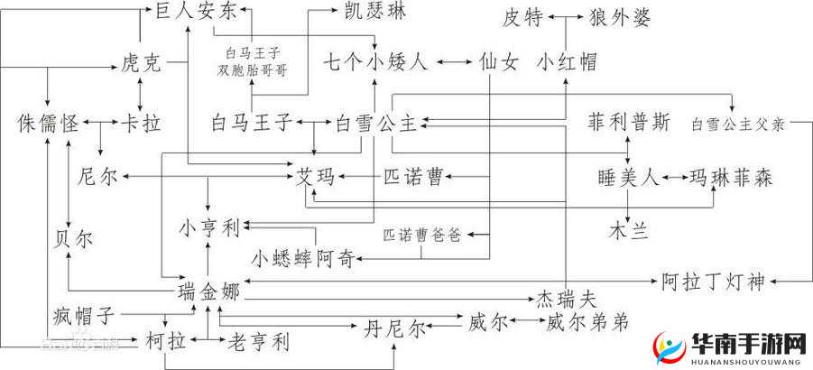 探索童话镇的冒险秘籍：一起来挑战