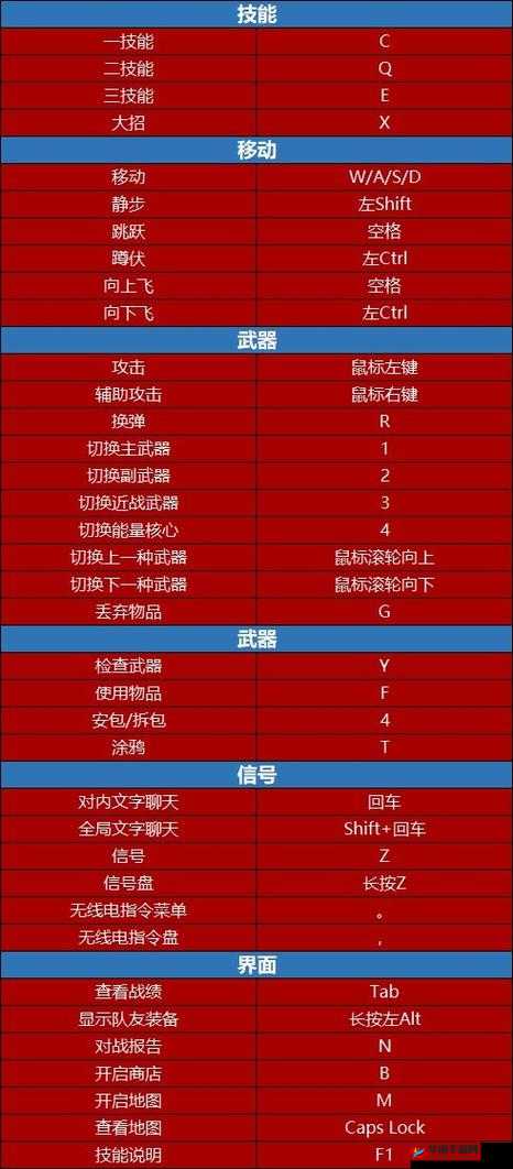 《无畏契约》萌新指南：快速上手VALORANT基础设置攻略