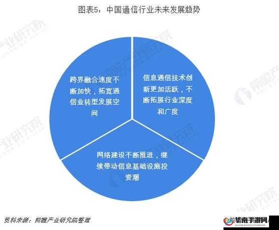 国产无线一线二线：行业现状与发展趋势