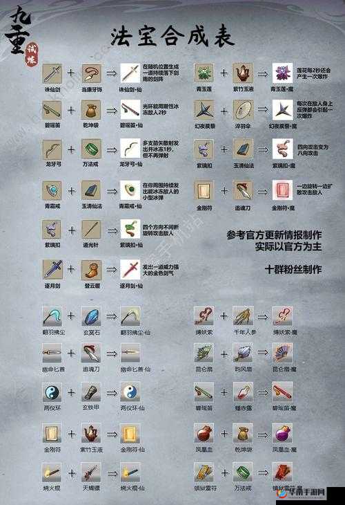 《重试炼法宝奥秘揭秘：全面解析评测与作用分享》