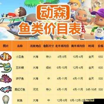 动物森友会三月限定鱼类全知晓
