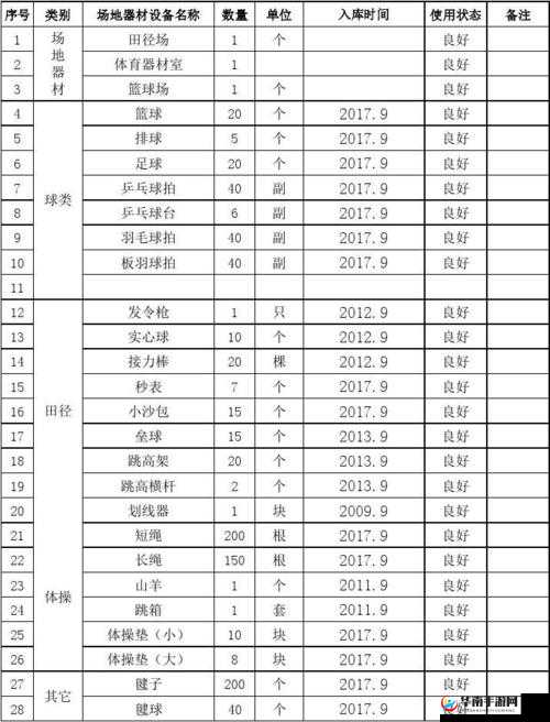 课后体育器材室下种的相关事宜