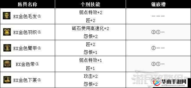怪物猎人世界冰原金狮子弱点剖析与高效打法全攻略