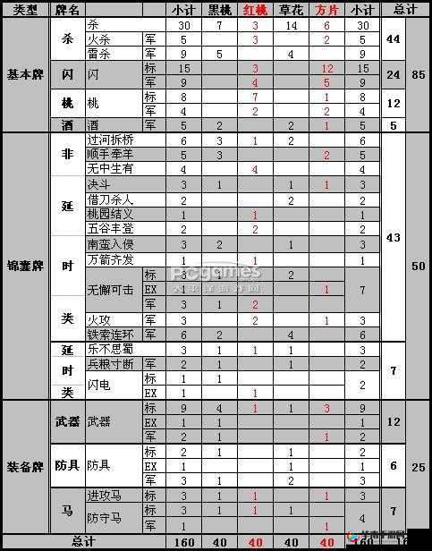 三国杀牌艺深究：掌控牌堆之红黑玄机