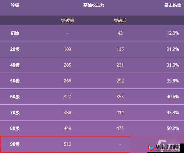 原神重神子黑岩绯玉实战详解：技能搭配与战斗表现全面分析