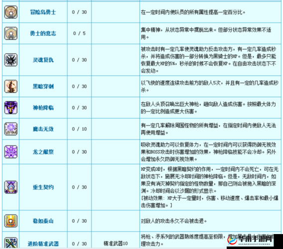 冒险岛双精灵转技能深度解析与实战应用指南