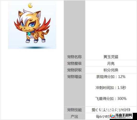 天天酷跑获取黄玉灵猫方法及黄玉灵猫属性详细介绍