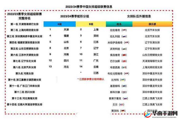 世界姓交大 2023 年赛程：精彩赛事一览