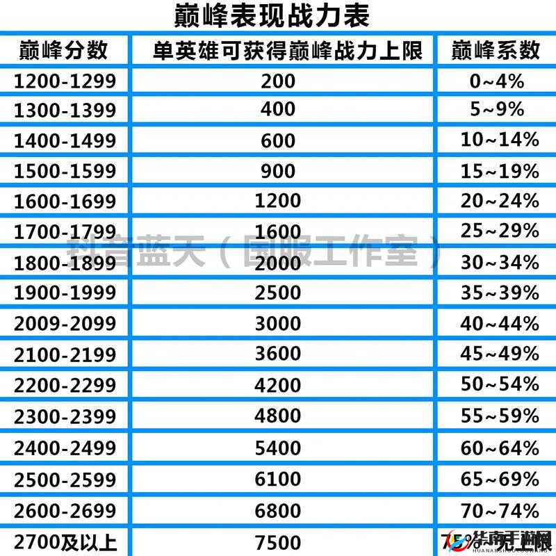《王者荣耀团队战力榜：高效打团英雄策略》