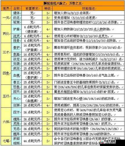 狮驼岭霸主：梦幻西游手游加点策略与法宝搭配秘籍