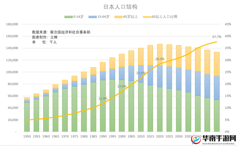 日本 AA 制在我国现状如何