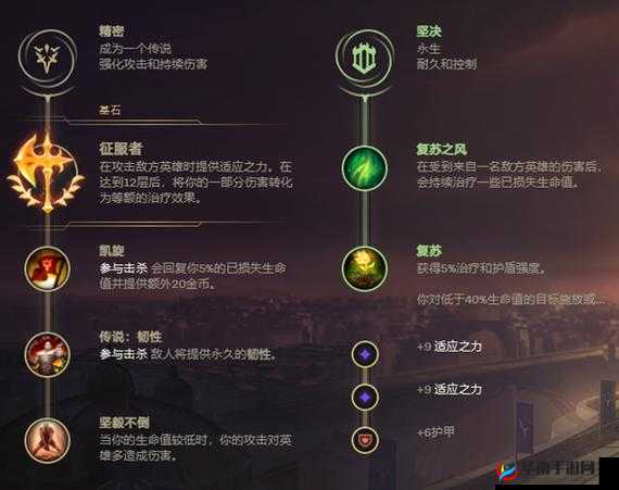关于《LOL》S12俄洛伊最新出装顺序推荐，2022年高效上分必备攻略