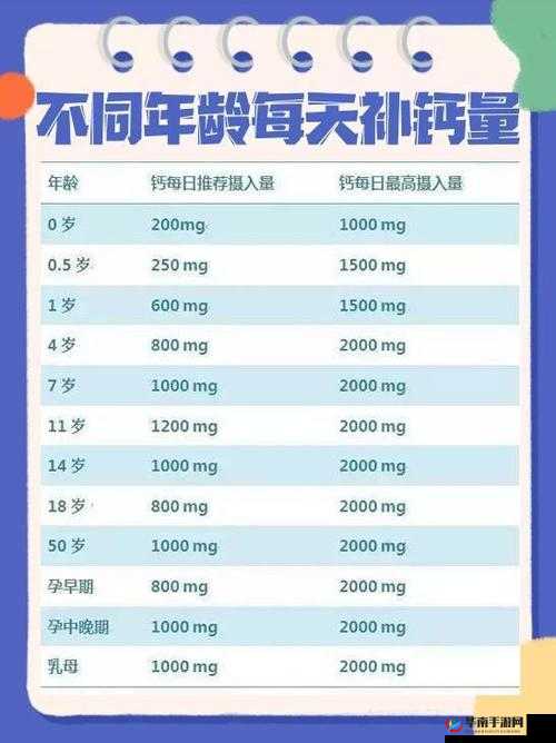 钙 g 同 2023：探讨钙的相关话题
