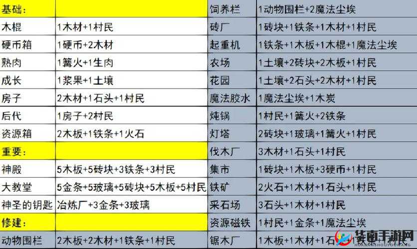 堆叠大陆墓地：墓地合成解析，暗黑世界之奇妙之旅