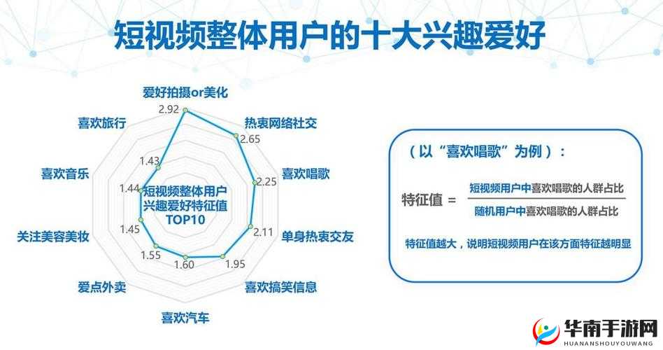 各大短视频 APP 精彩内容大赏