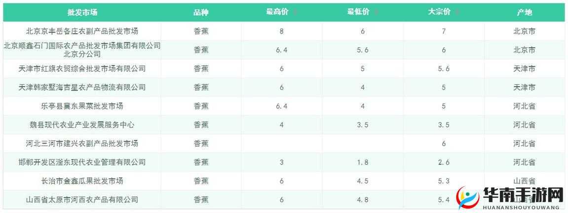 国产香蕉与进口香蕉价格比较：谁更亲民