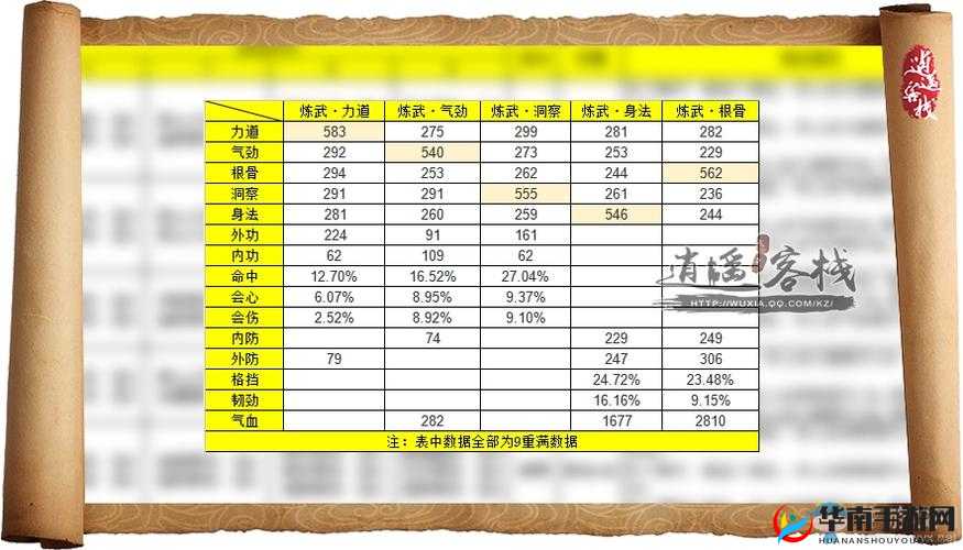 天涯明月刀太白培养攻略：心法修炼与砭石选择推荐指南