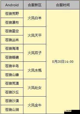 8 月 28 日部落守卫战安卓服务器合服重磅来袭公告