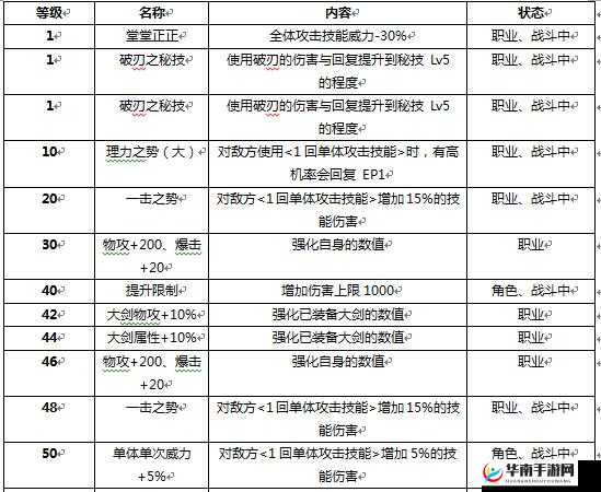 战斗吧蘑菇君 探寻选择契合自身职业的秘诀之路