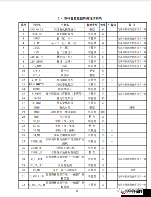 70 岁以上森林交易价格表：详细数据一览